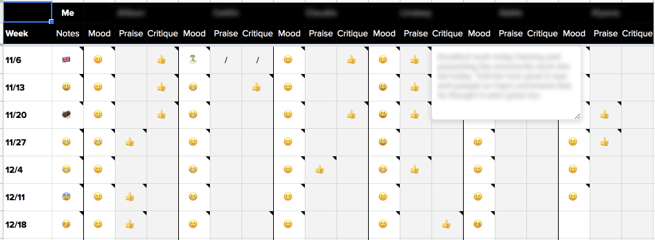 The first version of the spreadsheet: a column per direct report and a row per week, tracking mood emojis and thumbs up for praise and critique, with names blurred