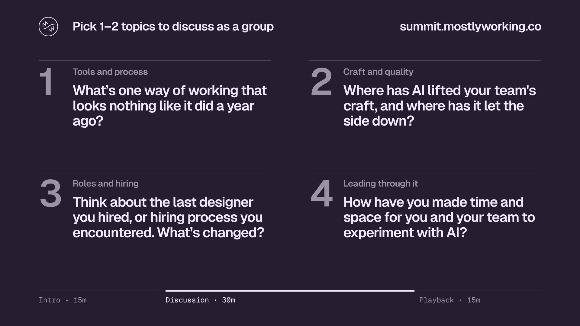 Roundtable slide: "Pick 1–2 topics to discuss as a group". 1, Tools and process: What's one way of working that looks nothing like it did a year ago? 2, Craft and quality: Where has AI lifted your team's craft, and where has it let the side down? 3, Roles and hiring: Think about the last designer you hired, or hiring process you encountered. What's changed? 4, Leading through it: How have you made time and space for you and your team to experiment with AI? A timeline along the bottom shows Intro 15m, Discussion 30m (highlighted) and Playback 15m.